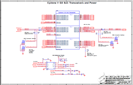 Cyclone V SoC FPGA系列主要优势和特性以及架构图,第16张