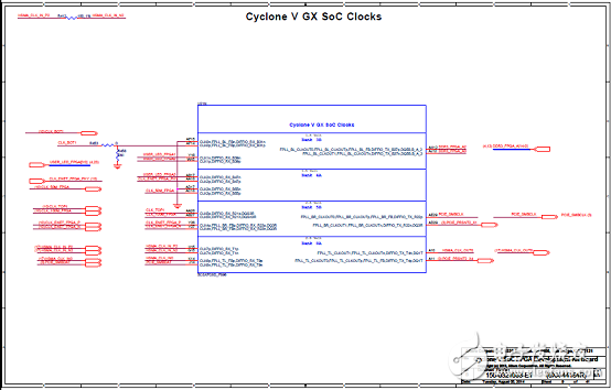Cyclone V SoC FPGA系列主要优势和特性以及架构图,第17张