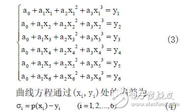 LabVIEW的光谱数据采集系统的设计与分析,第5张