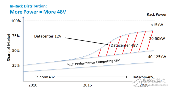 解读数据中心供电谷歌48V架构布局,解读数据中心供电谷歌48V架构布局,第9张