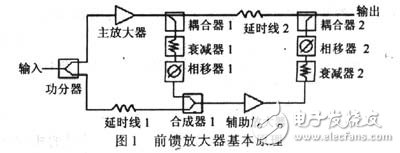 自适应前馈射频功率放大器设计, 自适应射频前馈放大器的设计,第2张