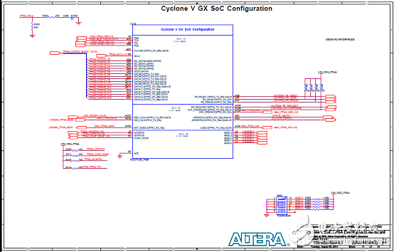 Cyclone V SoC FPGA系列主要优势和特性以及架构图,第19张