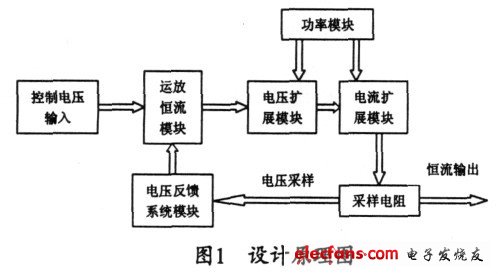 双极性输出大功率压控恒流源设计方案,图1 设计原理图,第2张