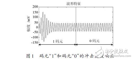 基于稳态的ABSK信号解调模式,基于稳态的ABSK信号解调模式,第3张