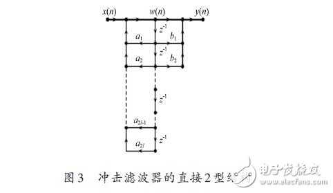 基于稳态的ABSK信号解调模式,基于稳态的ABSK信号解调模式,第6张