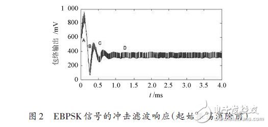 基于稳态的ABSK信号解调模式,基于稳态的ABSK信号解调模式,第4张