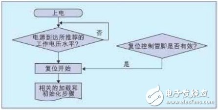 解决多电源电路上电失败的方案设计,解决多电源电路上电失败的方案设计,第2张