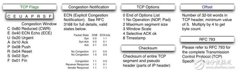 TCP协议、算法和原理的介绍,TCP 的那些事儿（上）,第3张