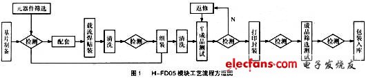 AGC中频放大器的设计,第2张