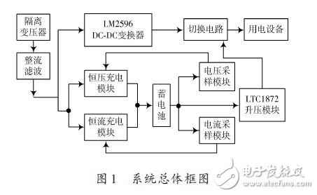 基于LM2596的不间断直流电源设计方案,系统总体框图,第2张