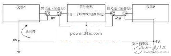 电源设计细节：DC-DC转换器之接地环路详解,第2张