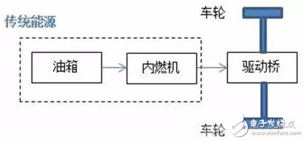 一文解读混合动力汽车 让你不再混乱,一文解读混合动力汽车 让你不再混乱,第2张