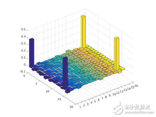 量子技术的新突破,首个核磁共振量子云平台上线,量子技术的新突破,首个核磁共振量子云平台上线,第3张