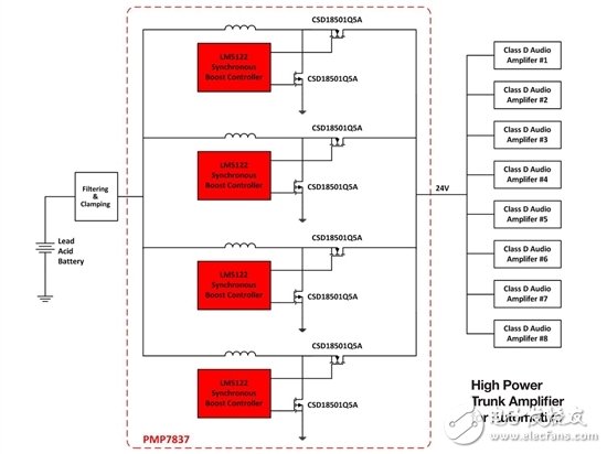 汽车音频电源设计,汽车音频电源,第2张