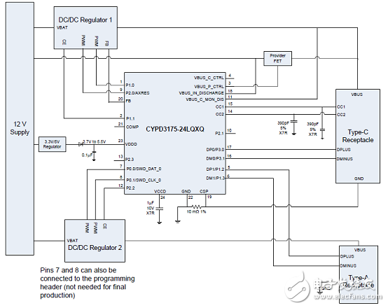[原创] Cypress EZ－PD CCG3PAUSB Type－C端口控制方案,[原创] Cypress EZ－PD CCG3PAUSB Type－C端口控制方案,第6张