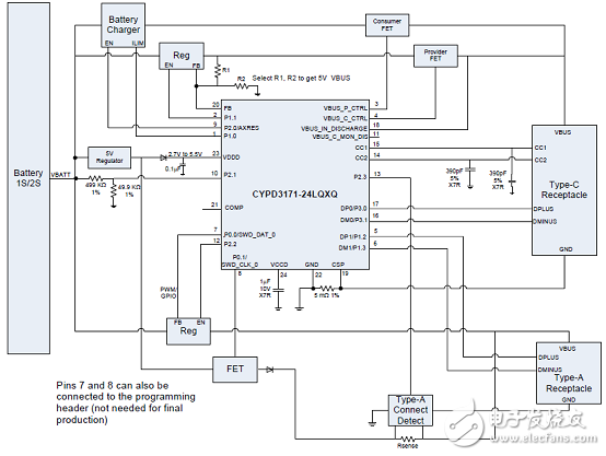 [原创] Cypress EZ－PD CCG3PAUSB Type－C端口控制方案,[原创] Cypress EZ－PD CCG3PAUSB Type－C端口控制方案,第7张