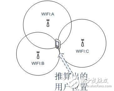 关于物联网定位技术最全面的解说,关于物联网定位技术最全面的解说,第6张