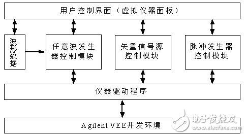 基于虚拟仪器的雷达信号模拟系统设计, 应用虚拟仪器对雷达信号系统模拟,第4张