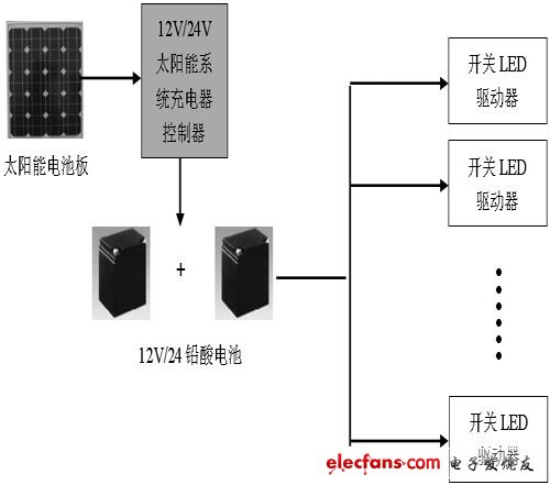 GIS实现数字校园系统,日志管理以及系统维护模块,第2张