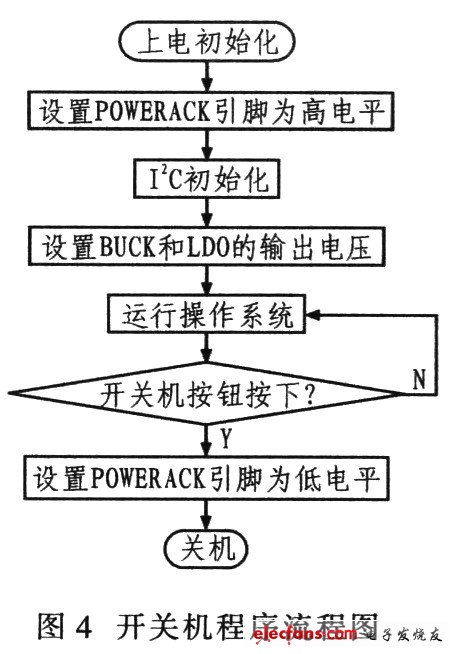 便携设备电源管理系统,根据此过程设计的开关机程序流程,第5张