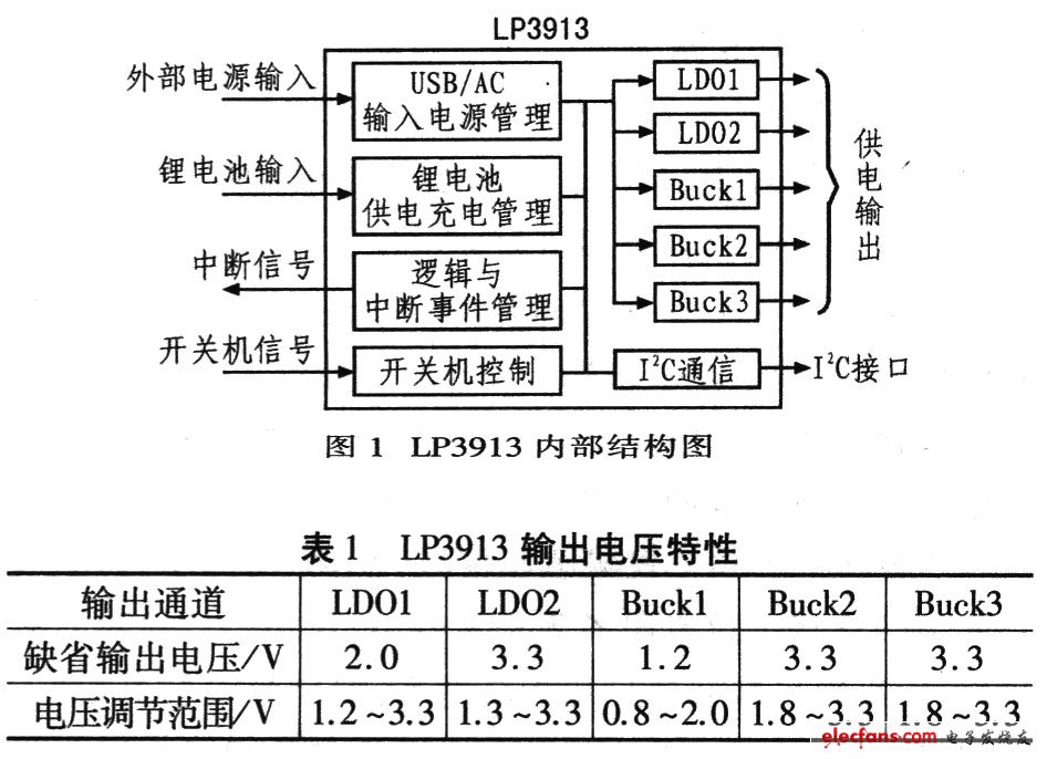 便携设备电源管理系统,LP3913的内部结构,第2张