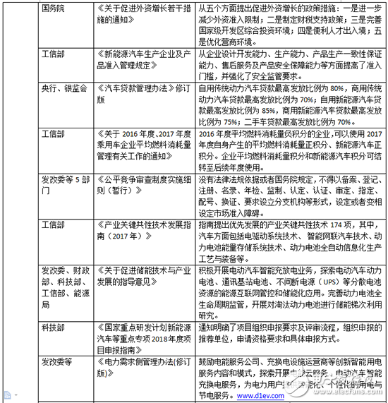 简要扫读2017年32项新能源汽车政策,简要扫读2017年32项新能源汽车政策,第3张