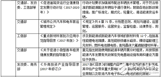 简要扫读2017年32项新能源汽车政策,简要扫读2017年32项新能源汽车政策,第4张