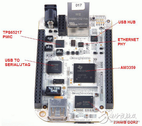 TI AM3359 BeagleBone开源开发与评估方案,20120209113833905.gif,第7张