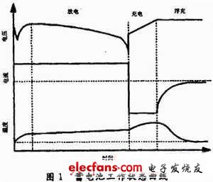 新型蓄电池充电方案解决充电失衡,第2张