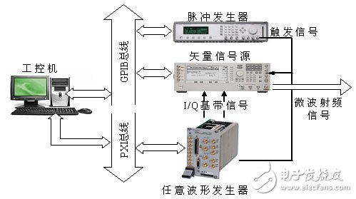 基于虚拟仪器的雷达信号模拟系统设计, 应用虚拟仪器对雷达信号系统模拟,第3张