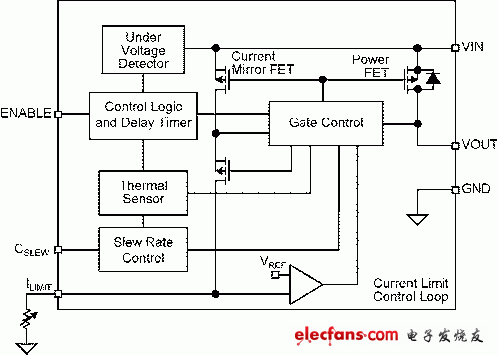 配电开关在LED应用中的技术分析,第2张