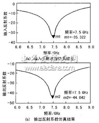 X波段LNA设计,第2张