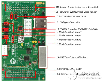 [原创] Cypress EZ－PD CCG3PAUSB Type－C端口控制方案,[原创] Cypress EZ－PD CCG3PAUSB Type－C端口控制方案,第12张