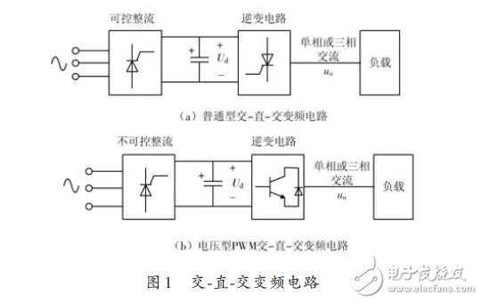 基于Matlab的孤立逆变电源设计方案,图1 交-直-交变频电路,第2张