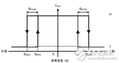 霍尔效应的修正方法分析(图),第3张