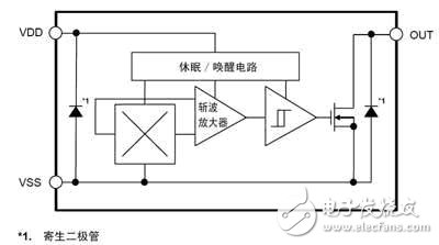 霍尔效应的修正方法分析(图),第4张