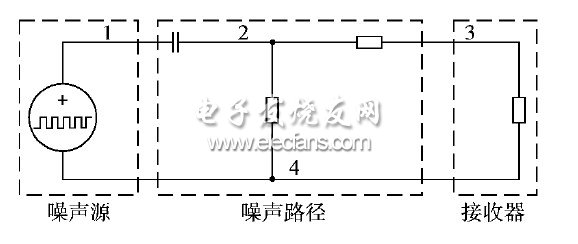 开关电源传导EMI预测探讨,图1　噪声源与传播路径概念,第2张