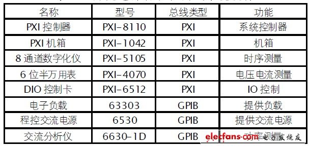 开关电源自动化测试系统的设计与实现,表2 开关电源自动化测试系统硬件,第5张