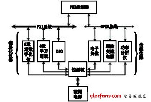 开关电源自动化测试系统的设计与实现,图3 硬件构架。,第6张