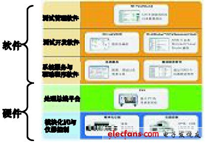 开关电源自动化测试系统的设计与实现,图1 以软件为核心的模块化的系统构架,第2张