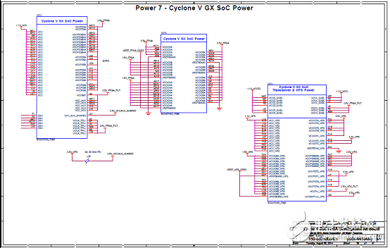 Cyclone V SoC FPGA系列主要优势和特性以及架构图,Cyclone V SoC FPGA系列主要优势和特性以及架构图,第44张