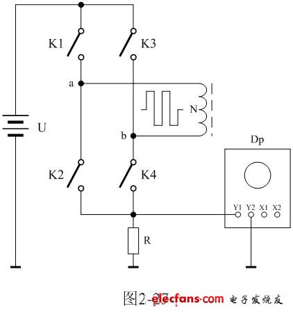 双激式开关变压器内部损耗分析,第3张