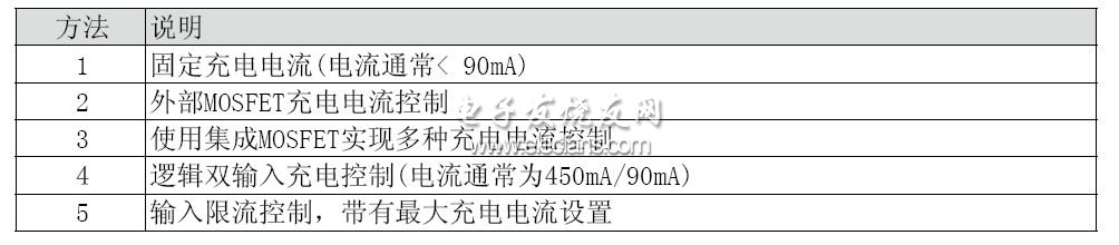 为便携式系统设计线性锂离子电池充电器,第5张