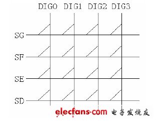 基于蓝牙技术的汽车驾驶盘控制系统,第6张