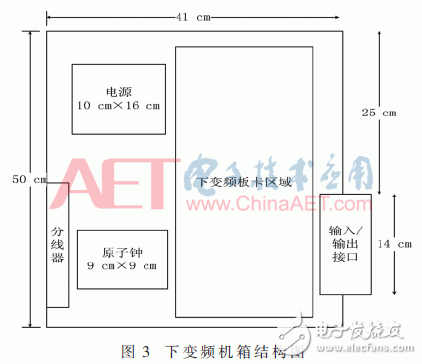 基于FPGA开发板与多路AD采集卡设计并实现了数据采集平台,基于FPGA开发板与多路AD采集卡设计并实现了数据采集平台,第5张