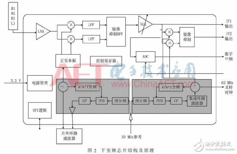 基于FPGA开发板与多路AD采集卡设计并实现了数据采集平台,基于FPGA开发板与多路AD采集卡设计并实现了数据采集平台,第4张