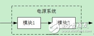 UPS系统的可用性进行内部设计分析, UPS电源系统的可用性设计,第3张