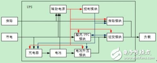 UPS系统的可用性进行内部设计分析, UPS电源系统的可用性设计,第4张