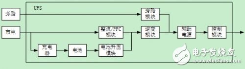 UPS系统的可用性进行内部设计分析, UPS电源系统的可用性设计,第5张