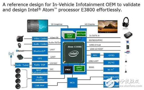 大联大世平推出Intel E3800系列车载计算机解决方案,大联大世平推出Intel E3800系列车载计算机解决方案,第3张